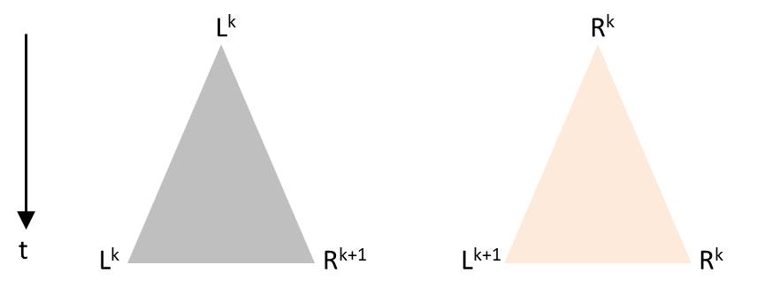 Ersetzungsregeln für Dreiecke